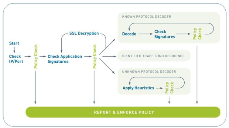 PANGFW Known Protocol Decoder